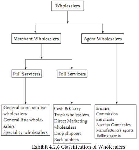 what are the functions of a wholesaler