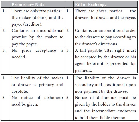 difference between promissory note and cheque
