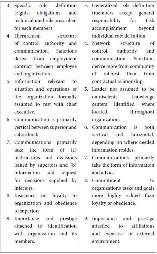 mechanistic vs organic organizational structure
