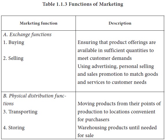 Explain the Key Functions in Merchandising Referencing