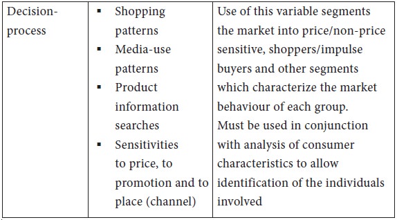 characteristics of industrial marketing
