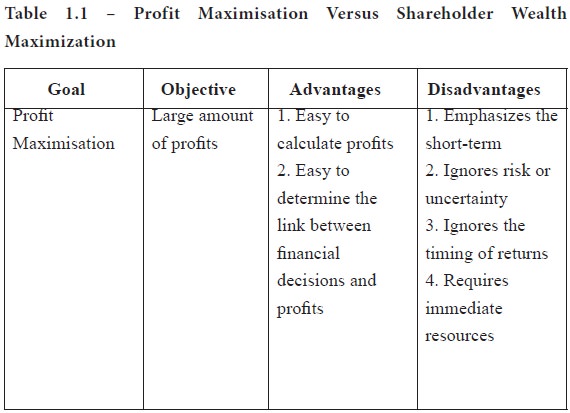 advantages of profit maximisation