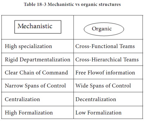 mechanistic structure and organic structure