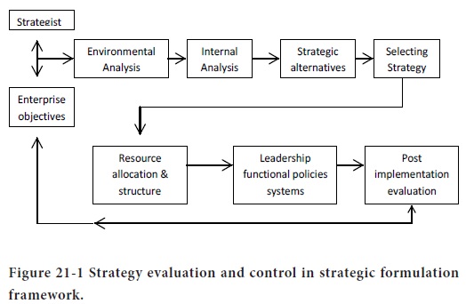 Defined and Significance of Strategy Implementation