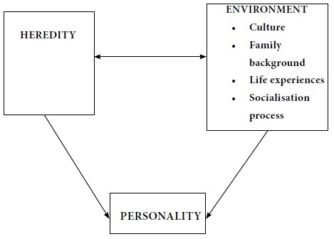 Determinants of Personality - Personality And Individual Differences