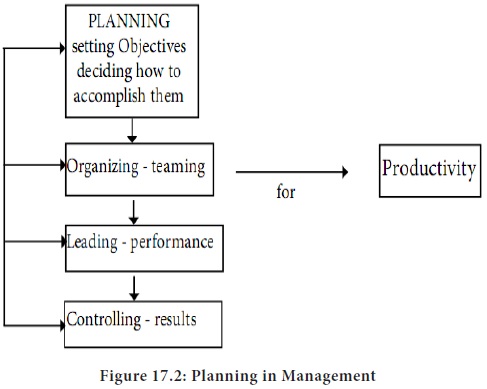 Nature of Planning - Planning And Resources Allocation