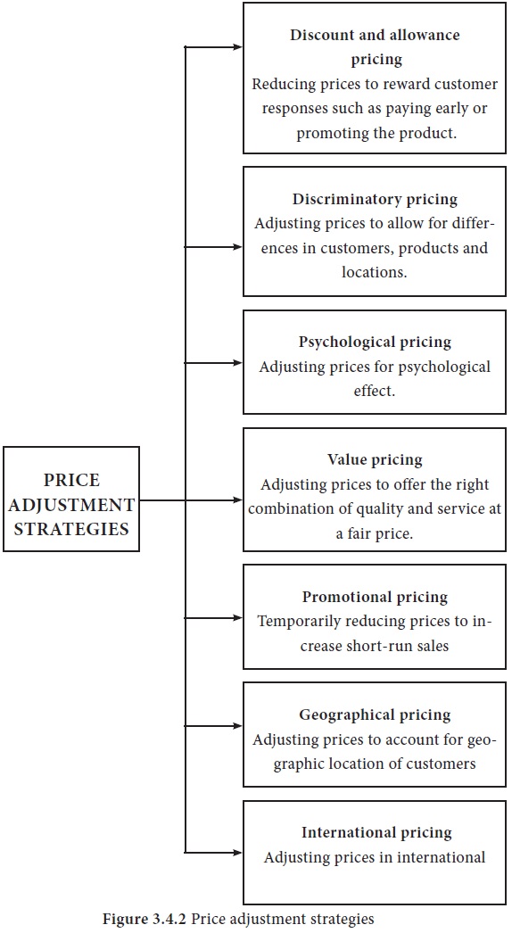 Price-adjustments - Pricing Methods