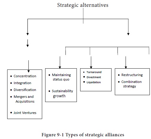 Strategic Alternatives - Strategic Alternatives & Choice of Strategy