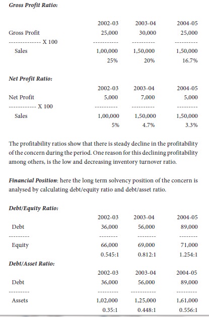 financial ratio analysis example case study