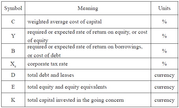 What is Weighted Average Cost of Capital?