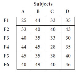 variations in assignment problem