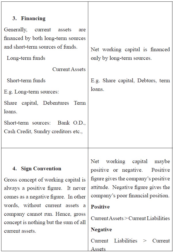 working capital assignment