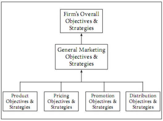 Designing Distribution Channels - Structure and Design of Marketing Channels  - study Material lecturing Notes assignment reference wiki description  explanation brief detail